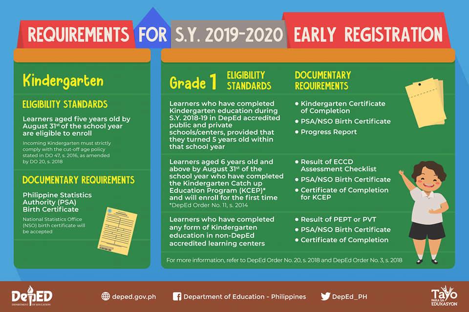 DepEd Enrollment Requirements for Kindergarten and Grade 1 for SY 2019-20