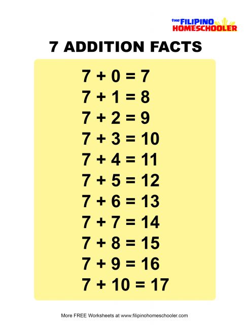 Math worksheets the filipino homeschooler