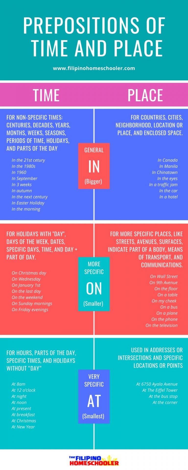 De Que In English