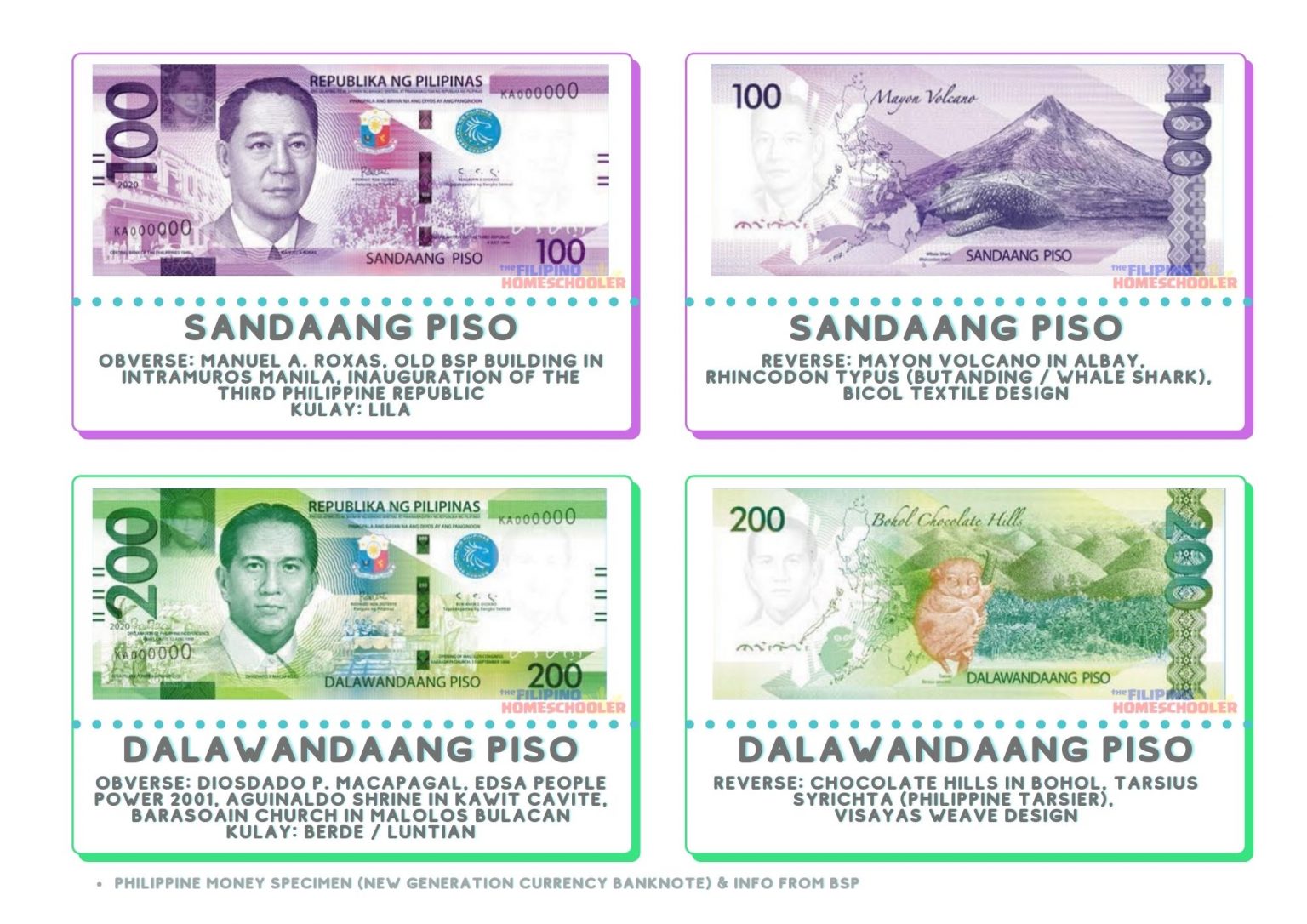 pera ng pilipinas philippine peso banknotes the filipino homeschooler
